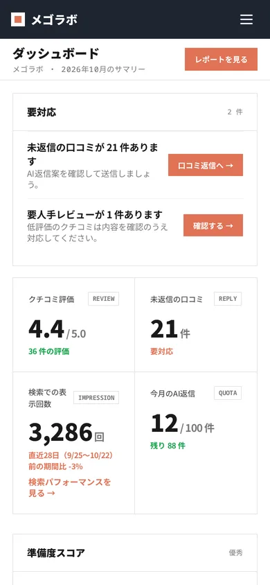 megolabo のダッシュボード（スマートフォン）