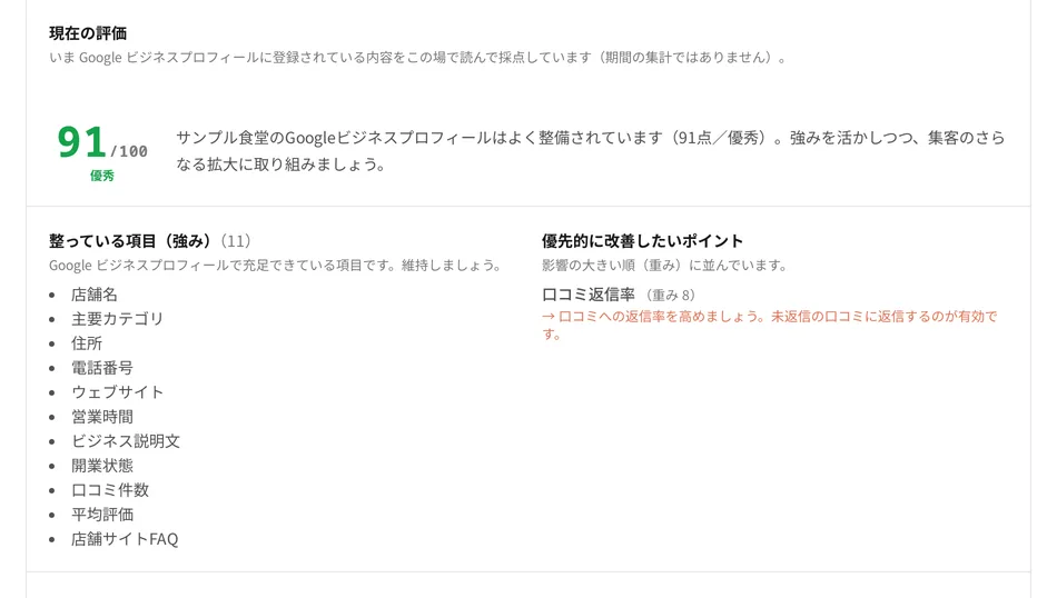 月次レポートの「現在の評価」。準備度スコア 91 / 100（優秀）、整っている項目と、優先的に改善したいポイント（口コミ返信率）